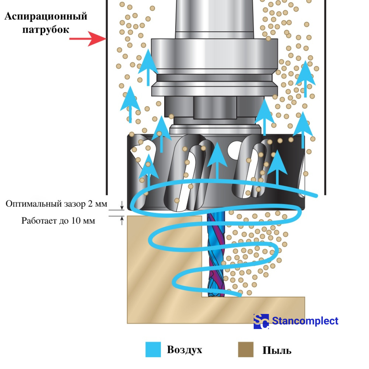 Dust removal system for ER-25 collet chuck